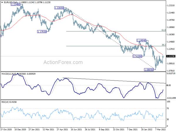 EUR/USD Daily Outlook