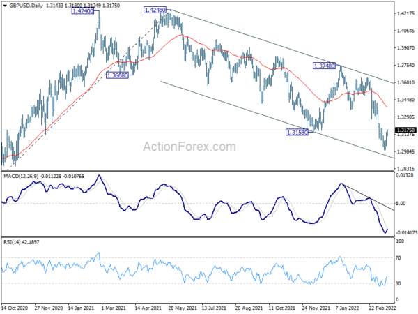 GBP/USD Daily Outlook