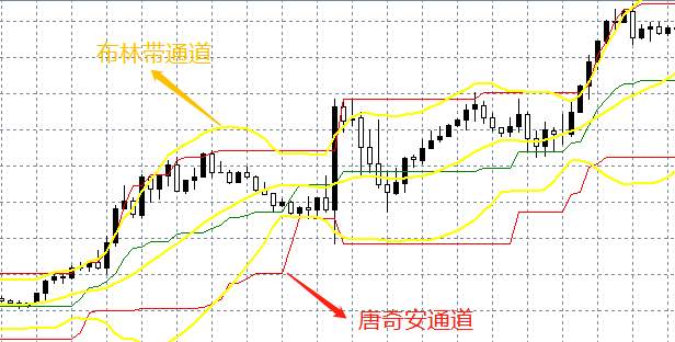 介绍一个致富投资指标，不看估计会后悔