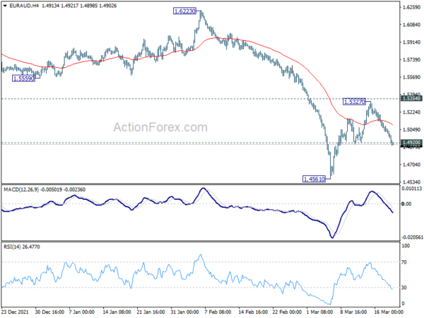 Yen Extended Down Trend on Rise in Yields and Rebound in Stocks