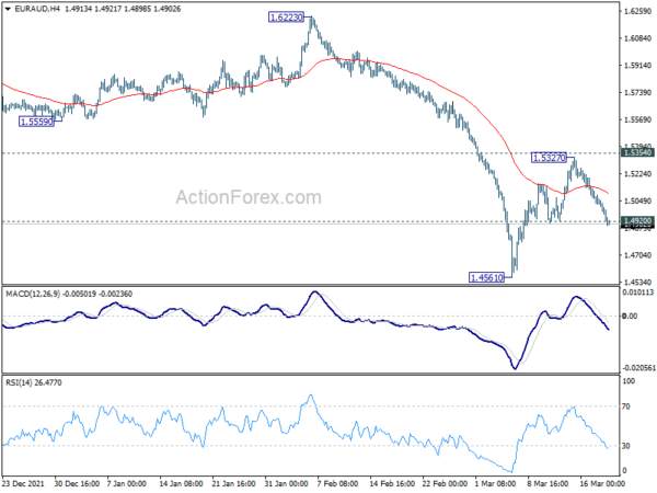 Yen Extended Down Trend on Rise in Yields and Rebound in Stocks