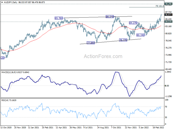 Yen Extends Decline as Markets Responded Well to Fed Hike, BoE Next