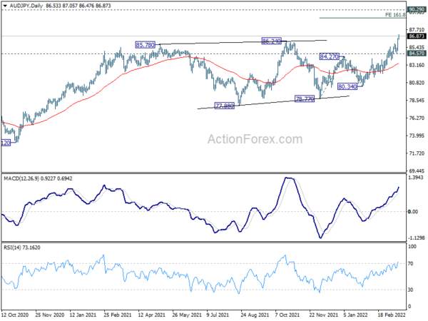Yen Extends Decline as Markets Responded Well to Fed Hike, BoE Next
