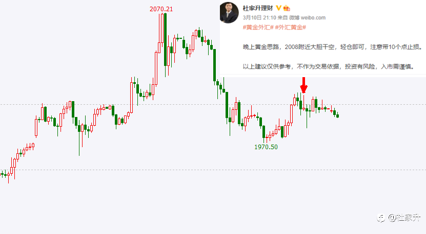 昨晚收获一辆五菱宏光，今天黄金围绕两千继续干空