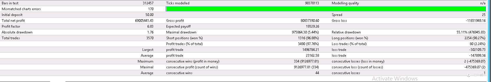 Full SL TP one trade per day ! 50$ to 69.000.0000$ for 4 years