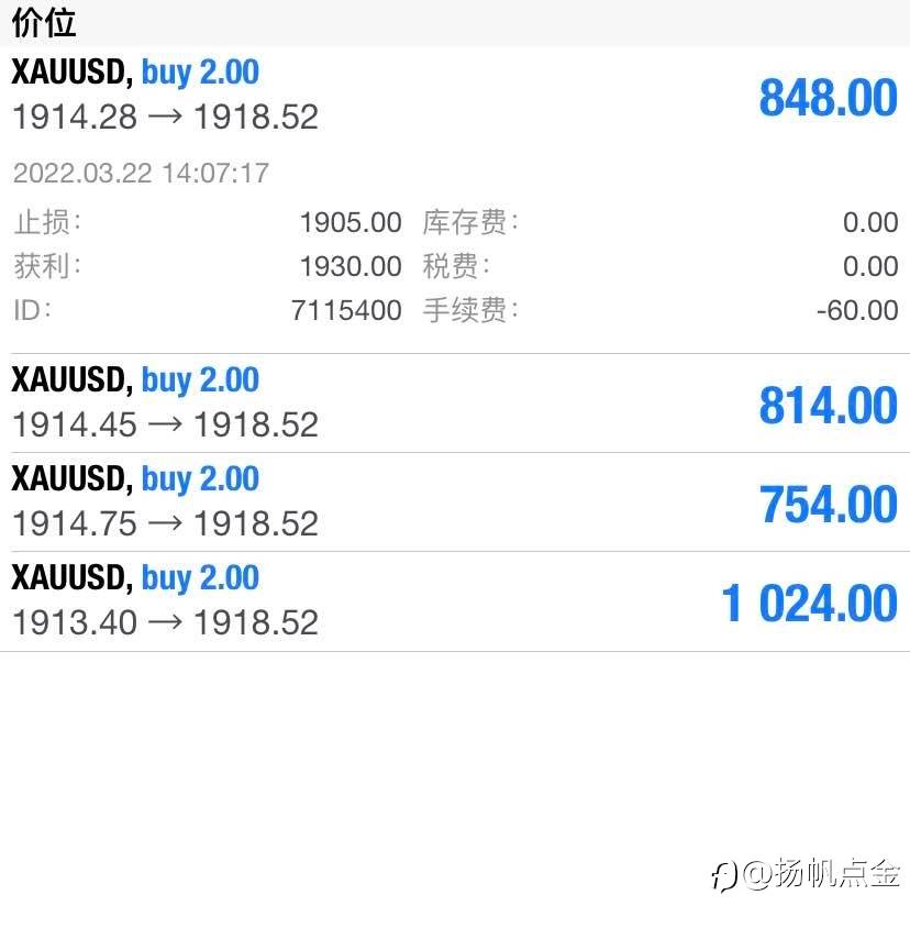 现货黄金多单