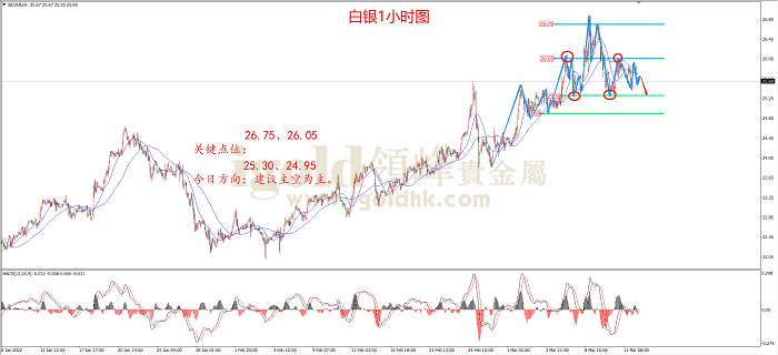 【日内策略】俄乌乐观谈判预期 打压黄金多头