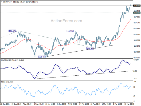 Yen Extended Down Trend on Rise in Yields and Rebound in Stocks