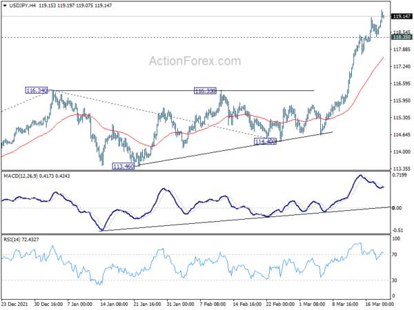 Yen Extended Down Trend on Rise in Yields and Rebound in Stocks