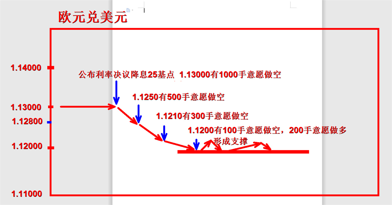 外汇黄金作手 经济数据12-支撑压力1