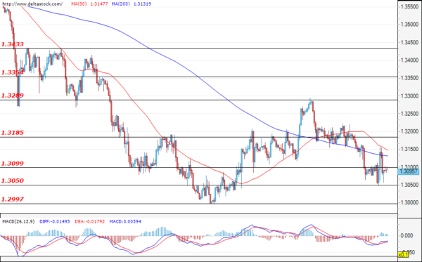 Daily Technical Analysis