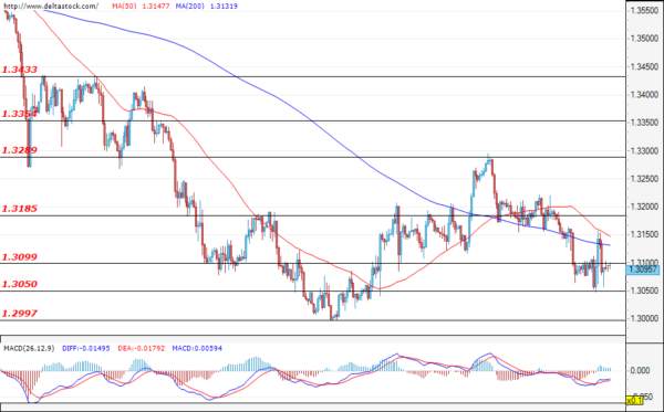 Daily Technical Analysis