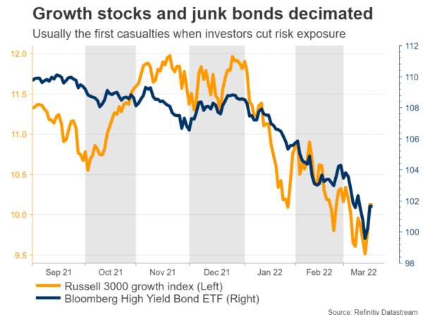 Is the Massacre in Growth Stocks Over?