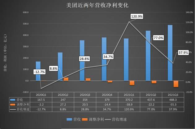 ATFX港股：美团放榜前股价盘整，预计连续五个季度亏损