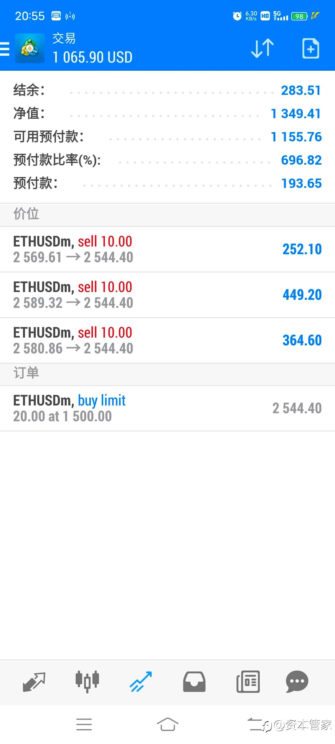 以太坊空单走起!