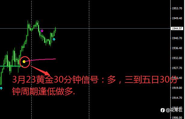 交易随想!心大才是赢家!投资路上没有终点,只有起点!