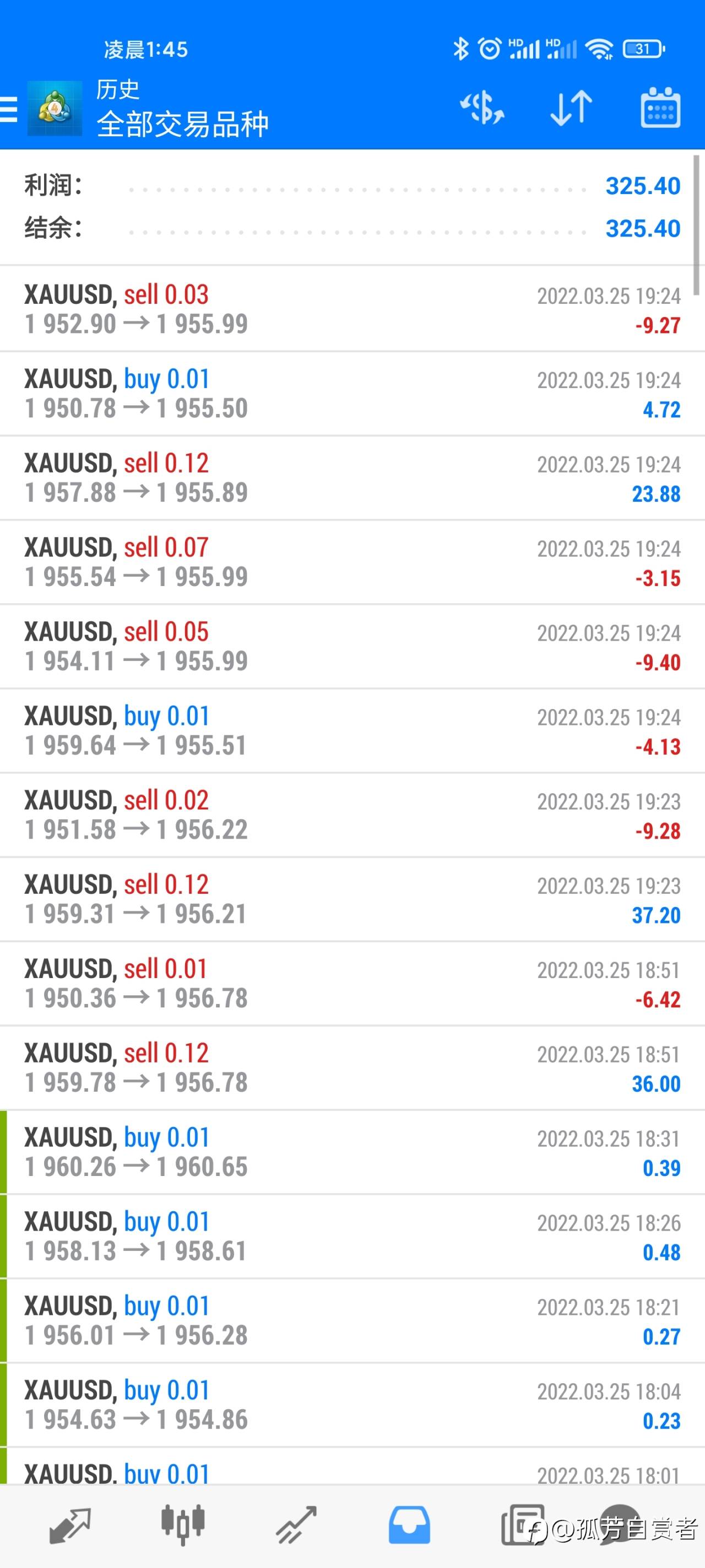 1万美金量化第5天