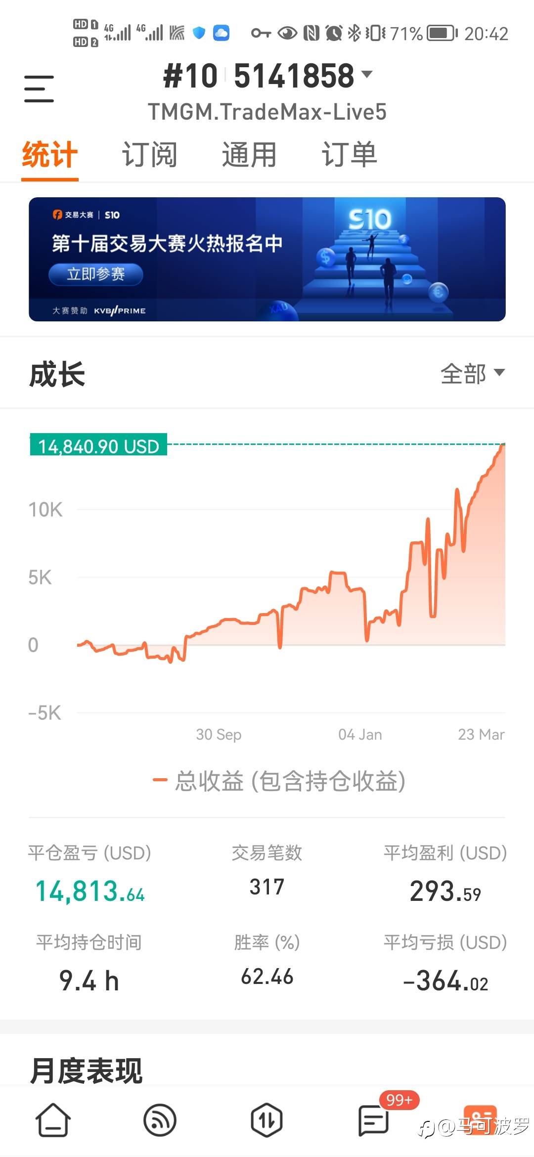feed image