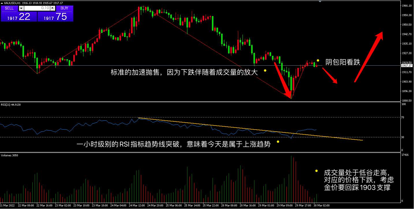俄乌谈判取得重大进展，金价为何能够走出V型反转