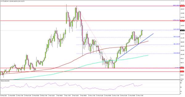 Crude Oil Price Start Fresh Increase, Gold Consolidates