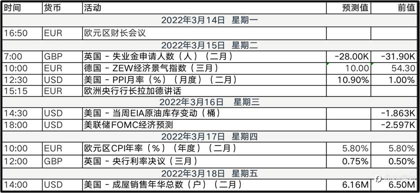 乌俄局势决定黄金回撤幅度有多大