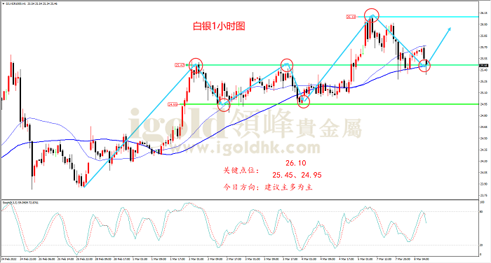 【日内策略】避险情绪飙升 黄金再见2000点