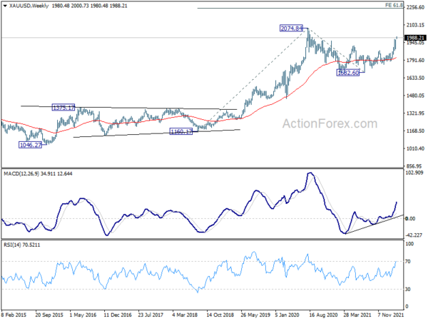 Gold gaps up and hits 2000, to target 2074 high first