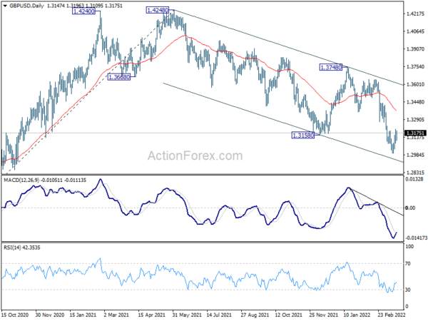 GBP/USD Weekly Outlook