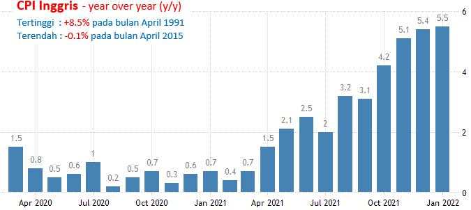 23-24 Maret 2022: Pidato Powell Dan Bailey, CPI Inggris, SNB Meeting
