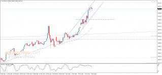 Midday update for Gold 09-03-2022