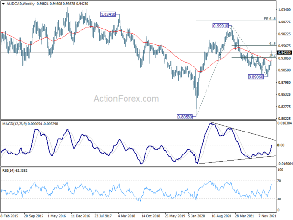 Euro and Sterling Dive, Oil and Gold Surge
