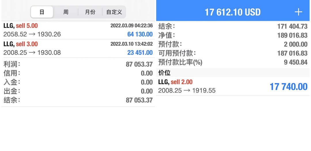 黄金、原油弱势阴跌，中线谨防跌势接近尾声
