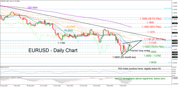 EURUSD Faces Fading Bearish Bias, But Confirmation Required