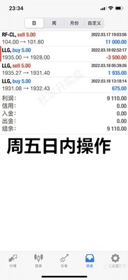杜家升：黄金弱势震荡，下周或将直接下破1900