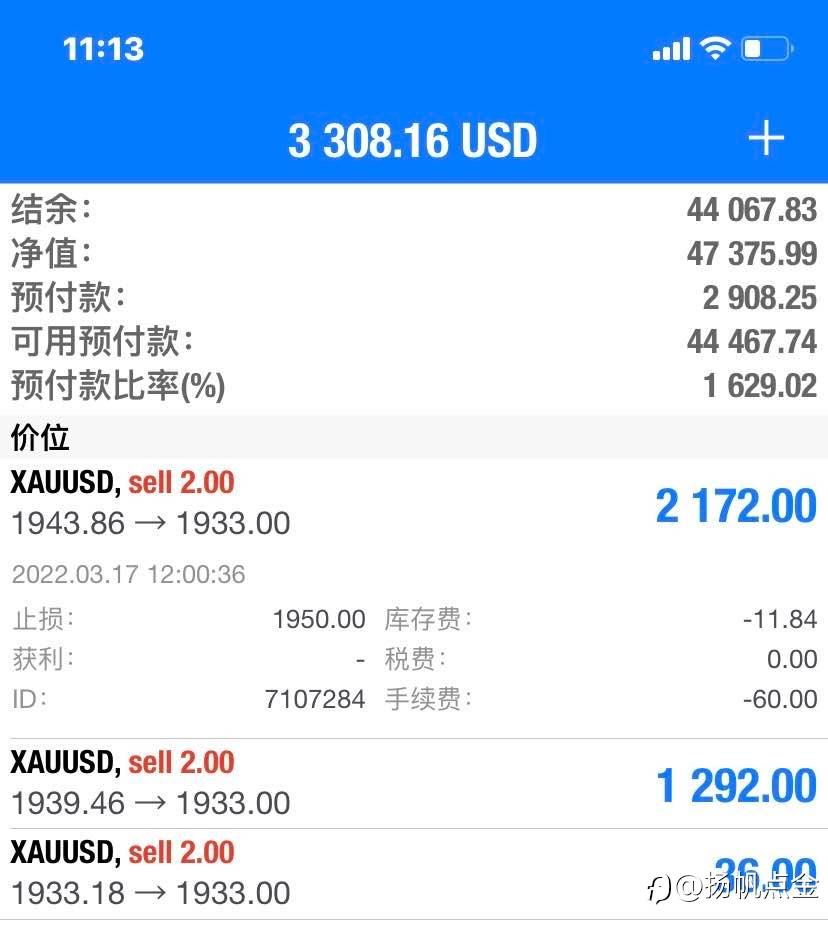 现货黄金 空！