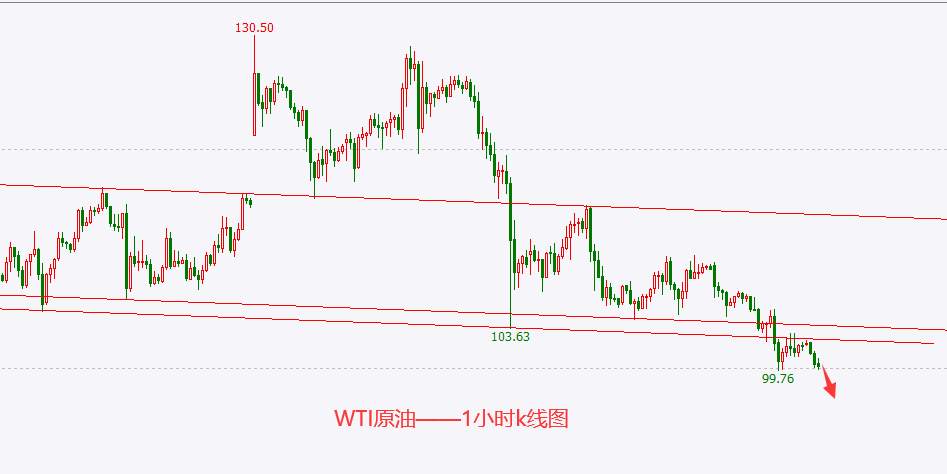 黄金、原油空头狂欢，做空已经薅了一辆保时捷卡宴