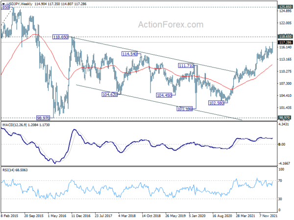 USD/JPY Weekly Outlook