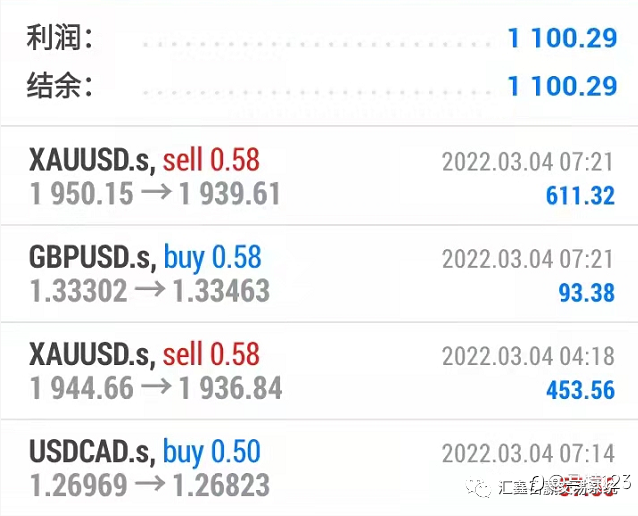 2022-3-7 黄金原油交易策略！