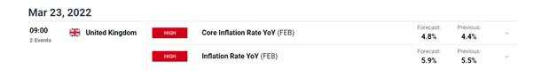 Sterling (GBP) Fundamental Forecast: Inflation vs Fiscal Prudence