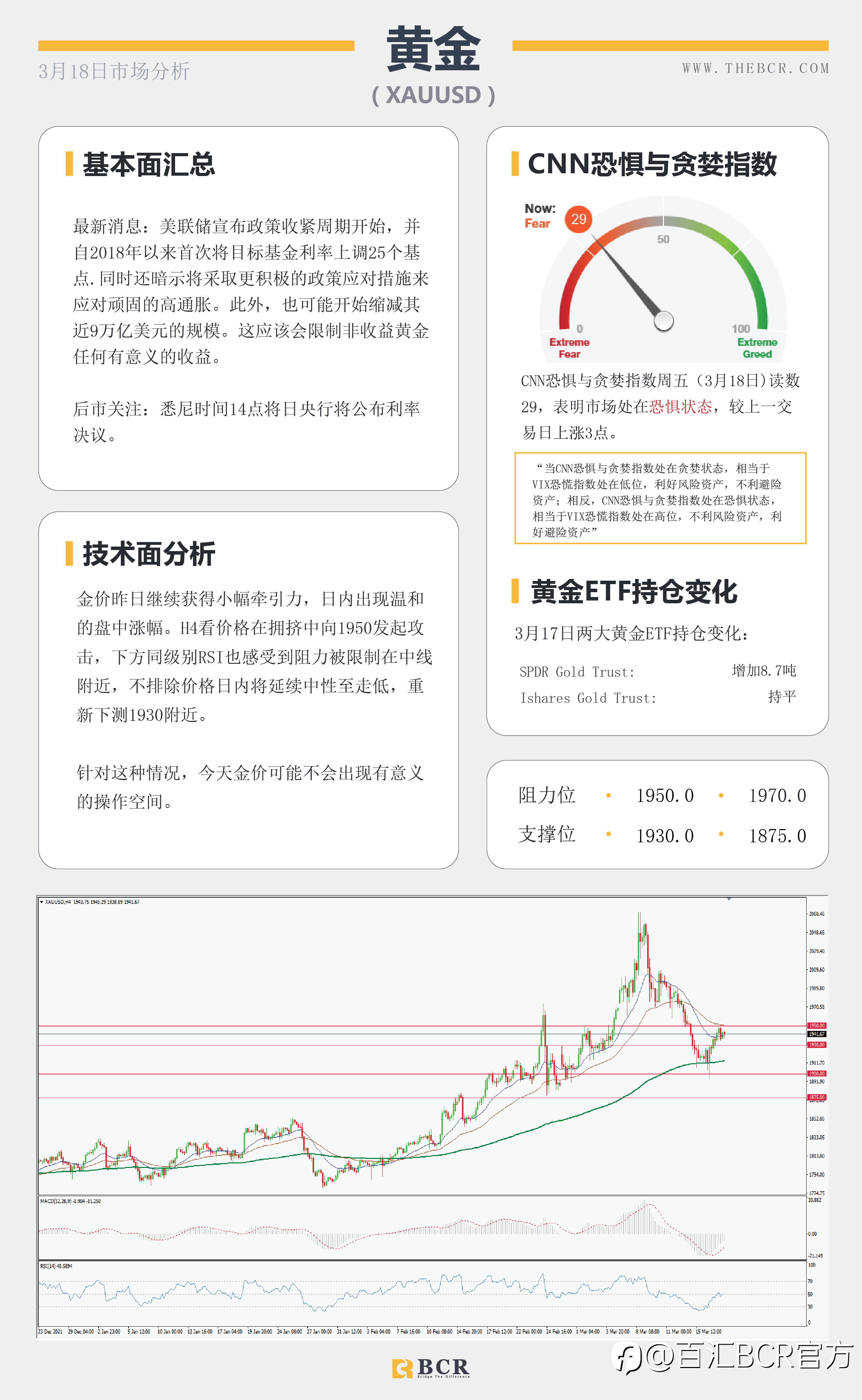 【BCR今日市场分析2022.3.18】央行政策背离助推美日 预期加息英镑反应平淡