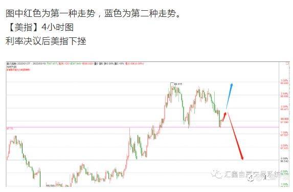 每日操盘！