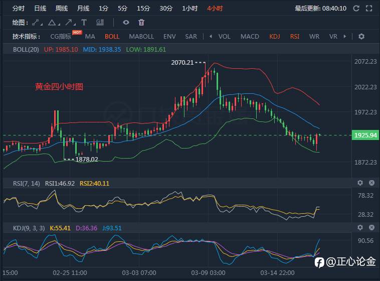 正心论金：3.17黄金早盘分析建议！