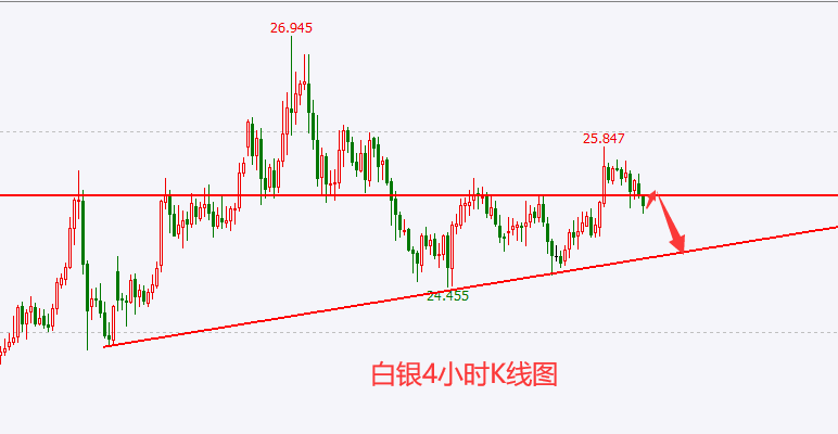 杜家升：3.25黄金、白银、原油、美指、纳指走势解析