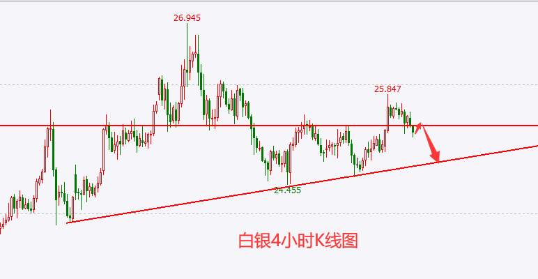 杜家升：3.25黄金、白银、原油、美指、纳指走势解析
