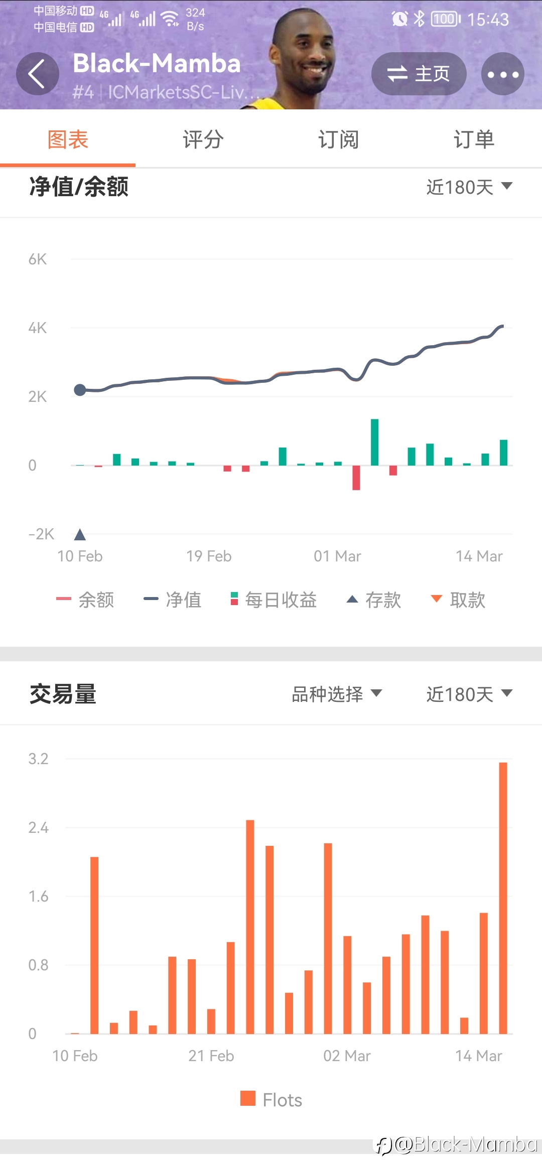 账户净值再创新高