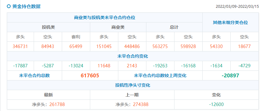 【Ex每周报告】:各国央行纷纷政策落地市场再度聚焦俄乌局势