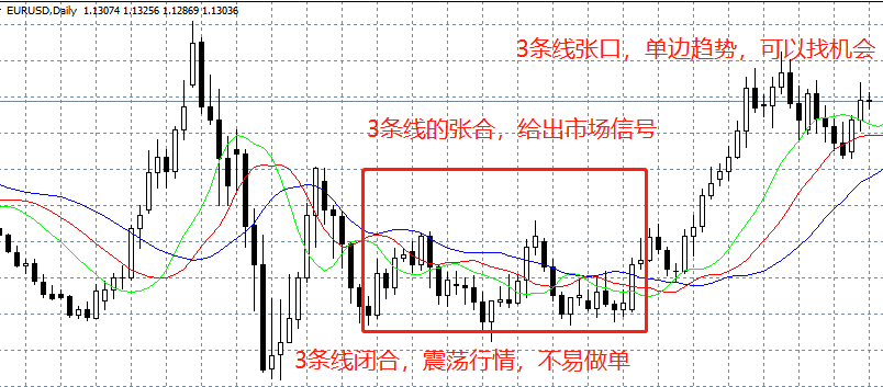用好鳄鱼线指标,不错过好行情,才能赚钱