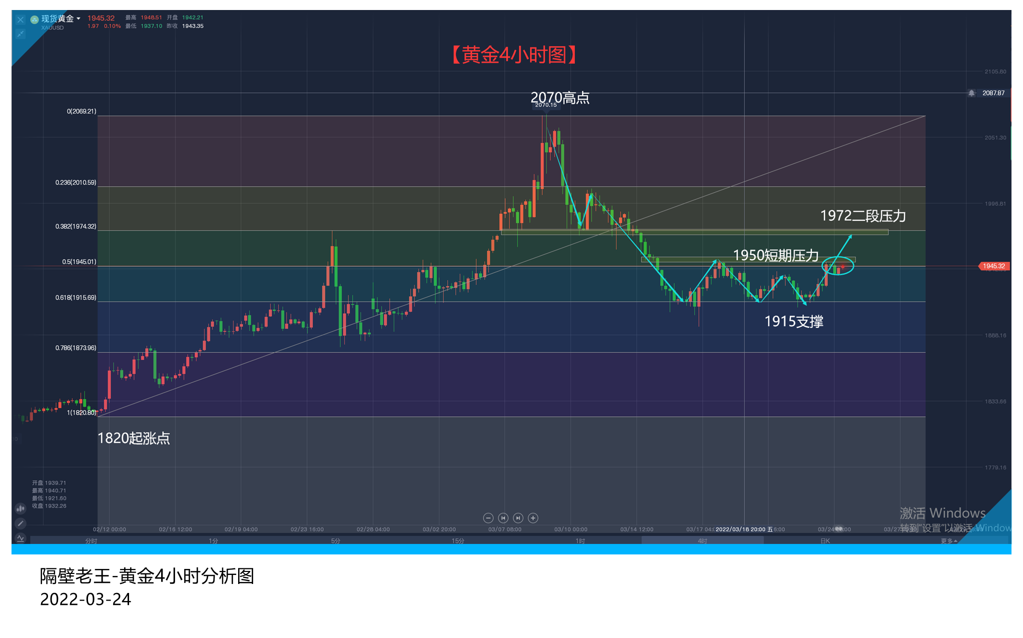 北约峰会能不能让黄金摆脱这段震荡!