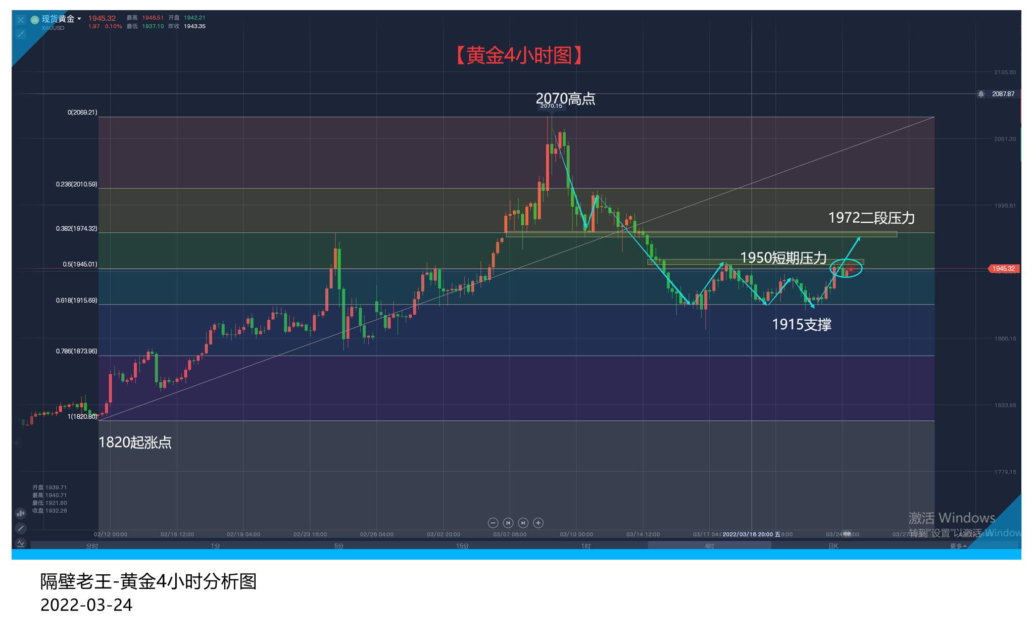 北约峰会能不能让黄金摆脱这段震荡!