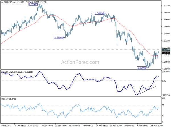 GBP/USD Weekly Outlook